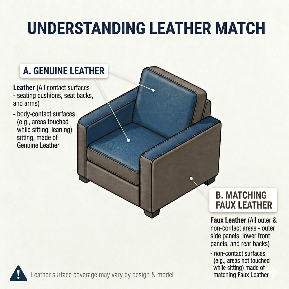 Top Grain Leather Match Manual Double Reclining Loveseat with Storage Console, Wall Hugger, Cup Holders, Power