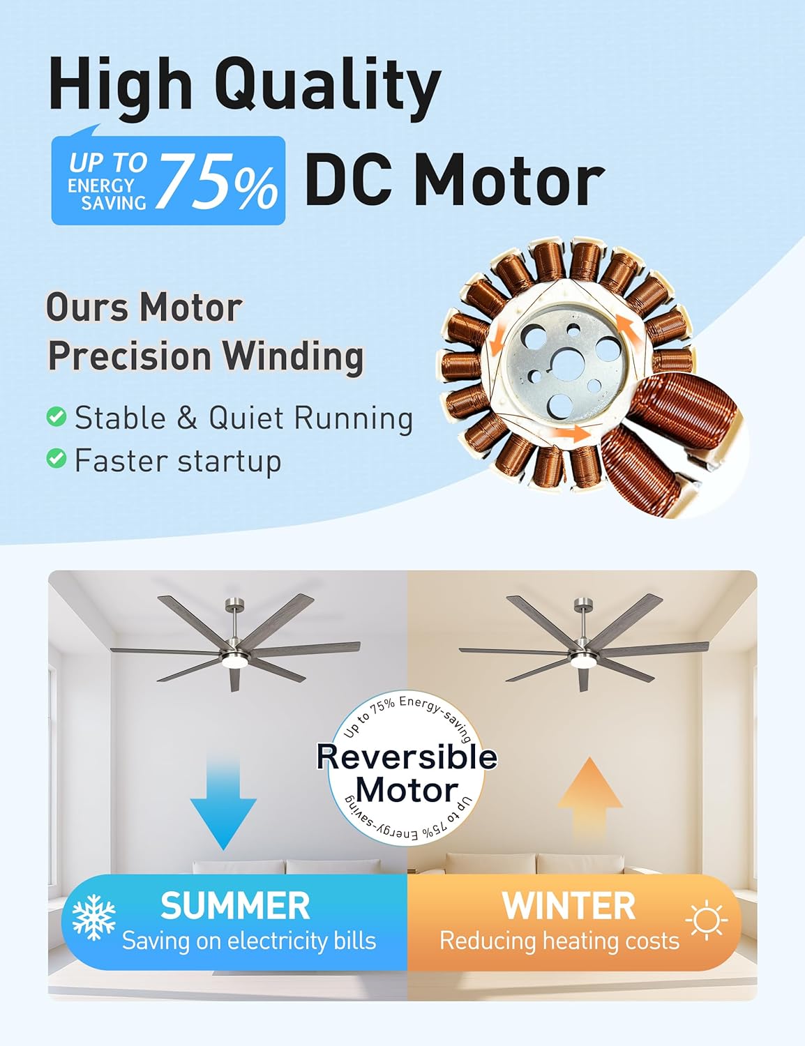 65 Inch Large Smart Ceiling Fan with Light and Remote via WIFI Alexa APP Control,Dimmable