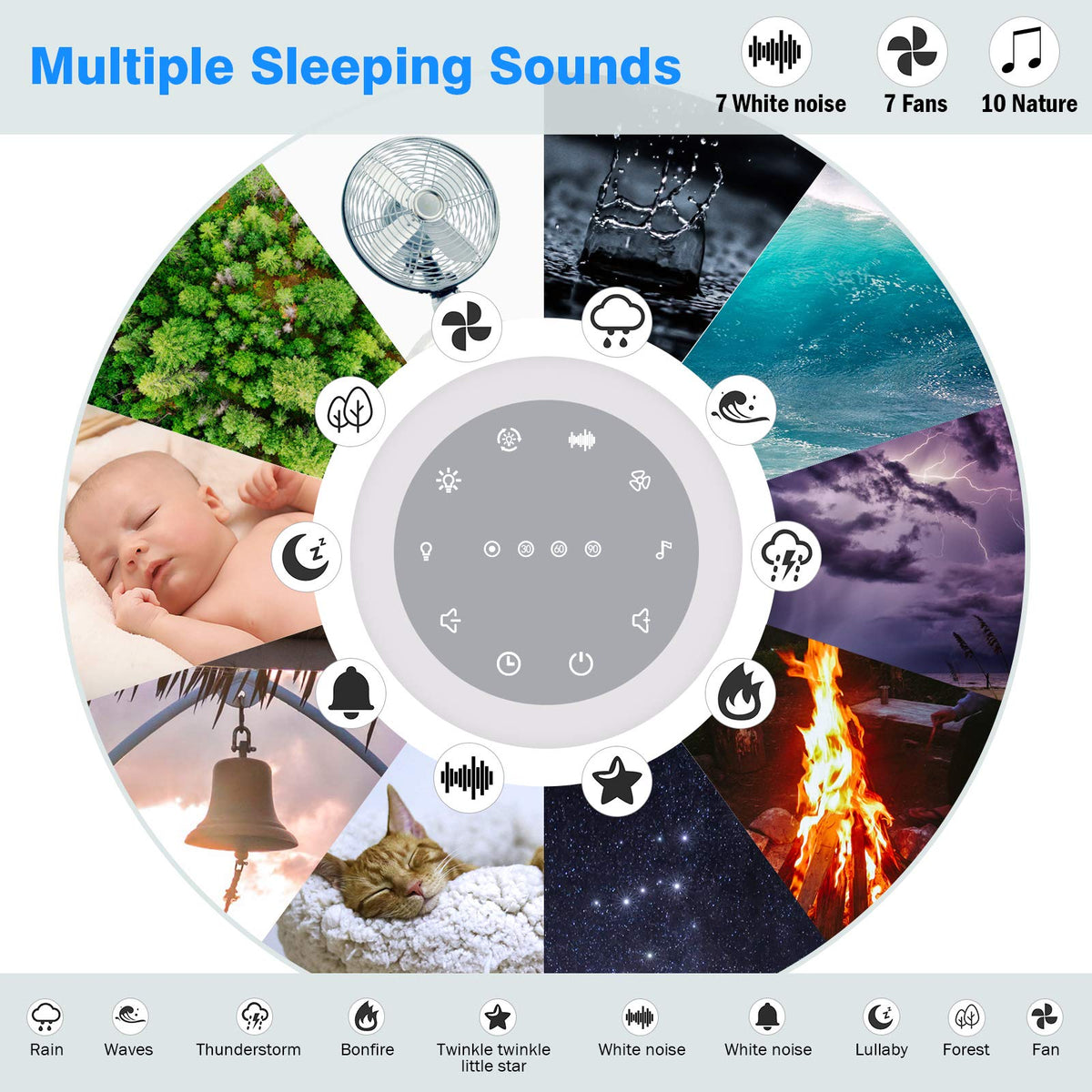 Sleep Sound Machine 24 Natural 7 Color Breathing Lights and Night Light with Timer Memory Feature Rechargeable
