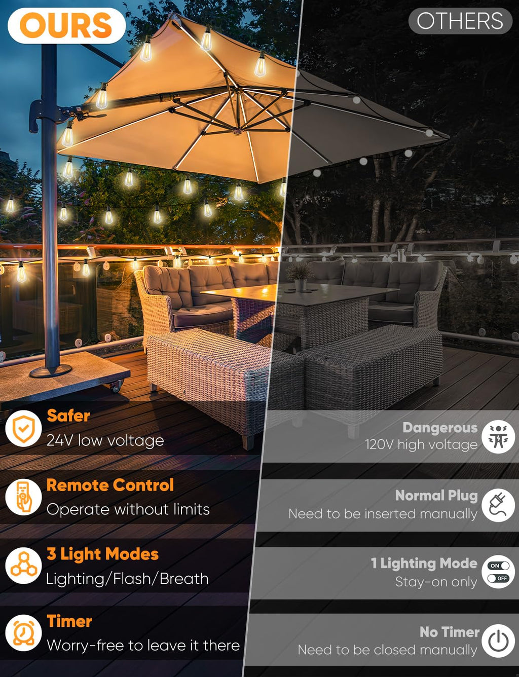 LED Outdoor String Lights, Dimmable Patio Lights with Remote Control, 45+2 Shatterproof ST38 Edison Bulbs, 3