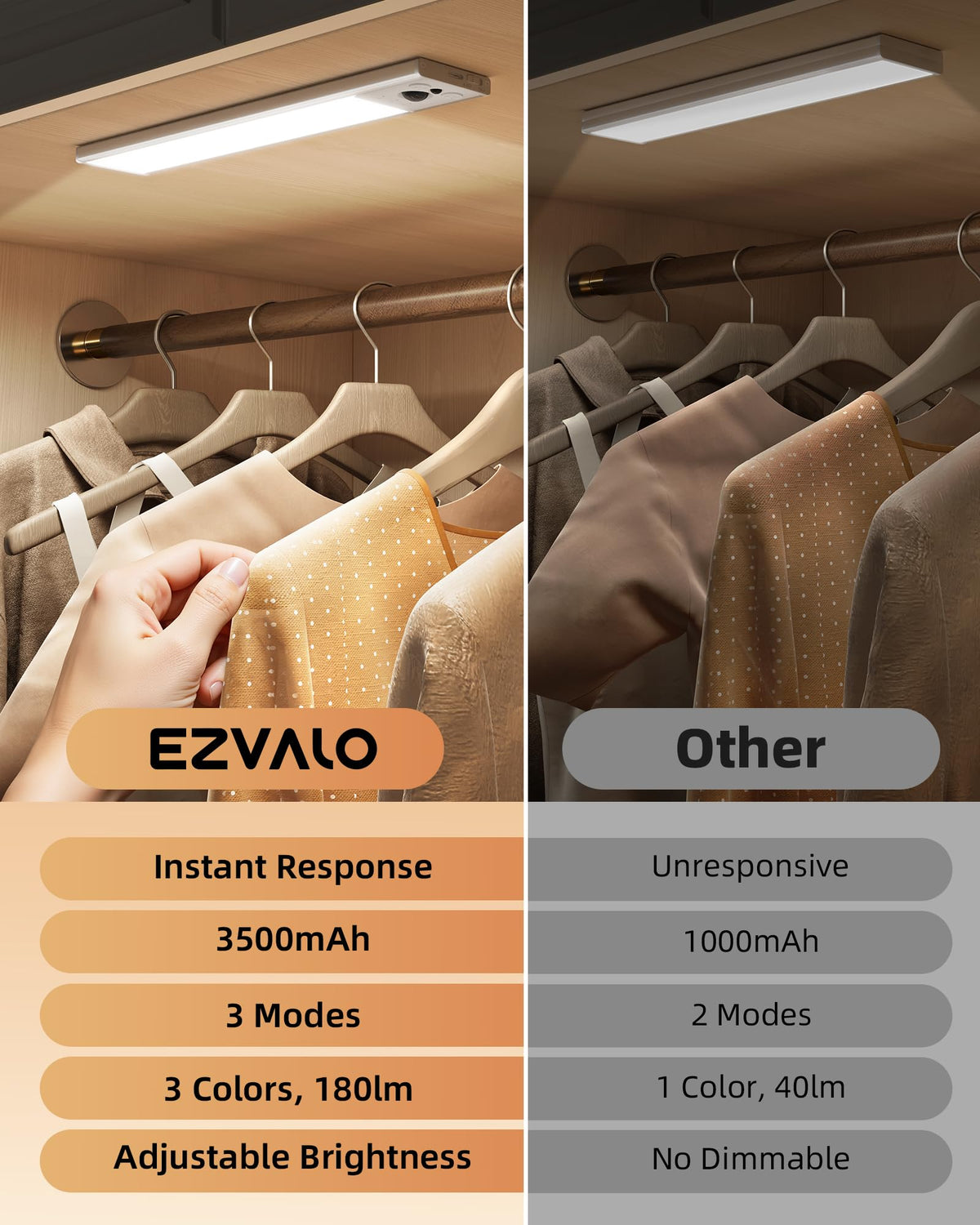 14.5inch Under Cabinet Lighting, 2 Pack 3500mAh Rechargeable Motion Sensor Light Indoor with 3 Color Temperatures