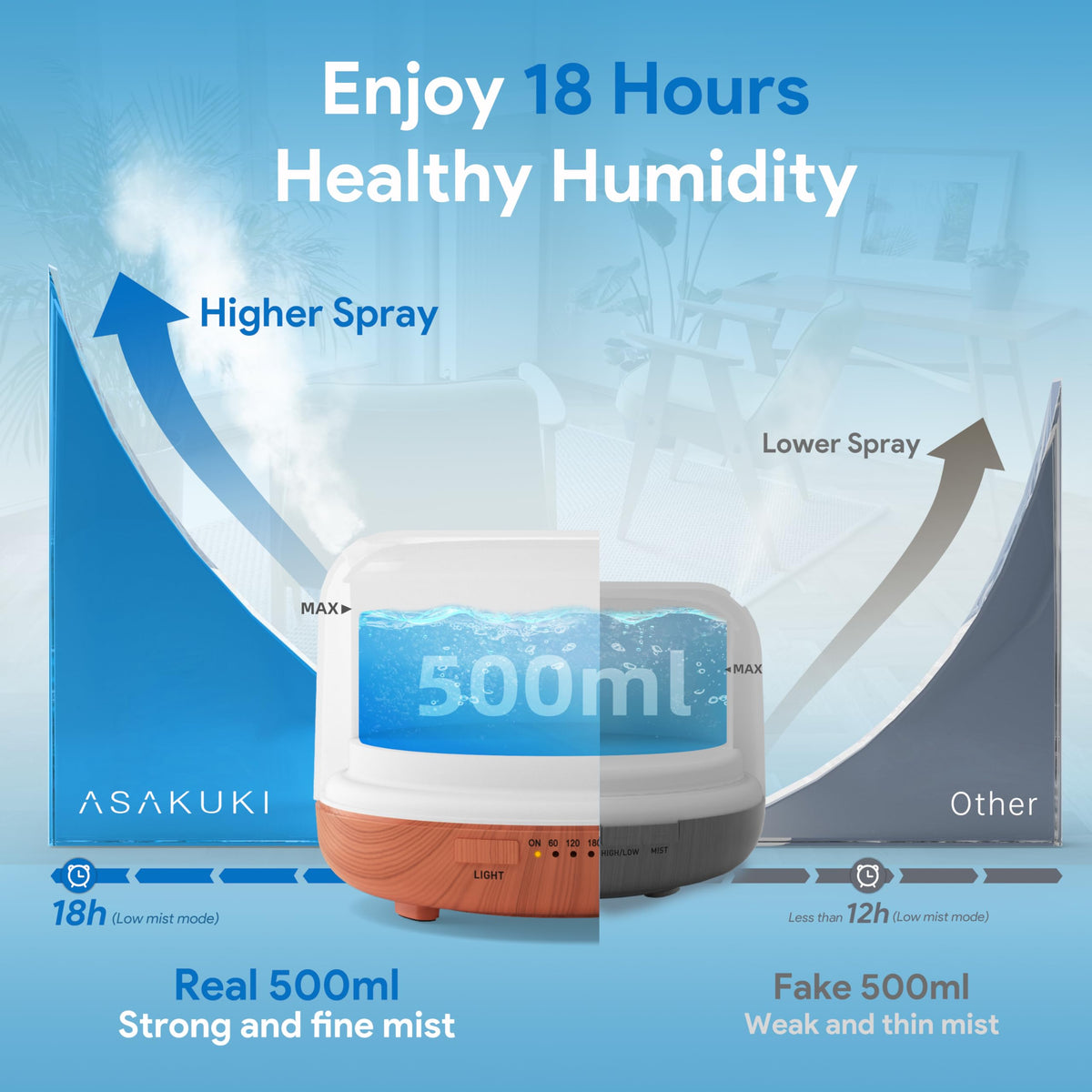 Essential Oil Diffuser, Aromatherapy Humidifier