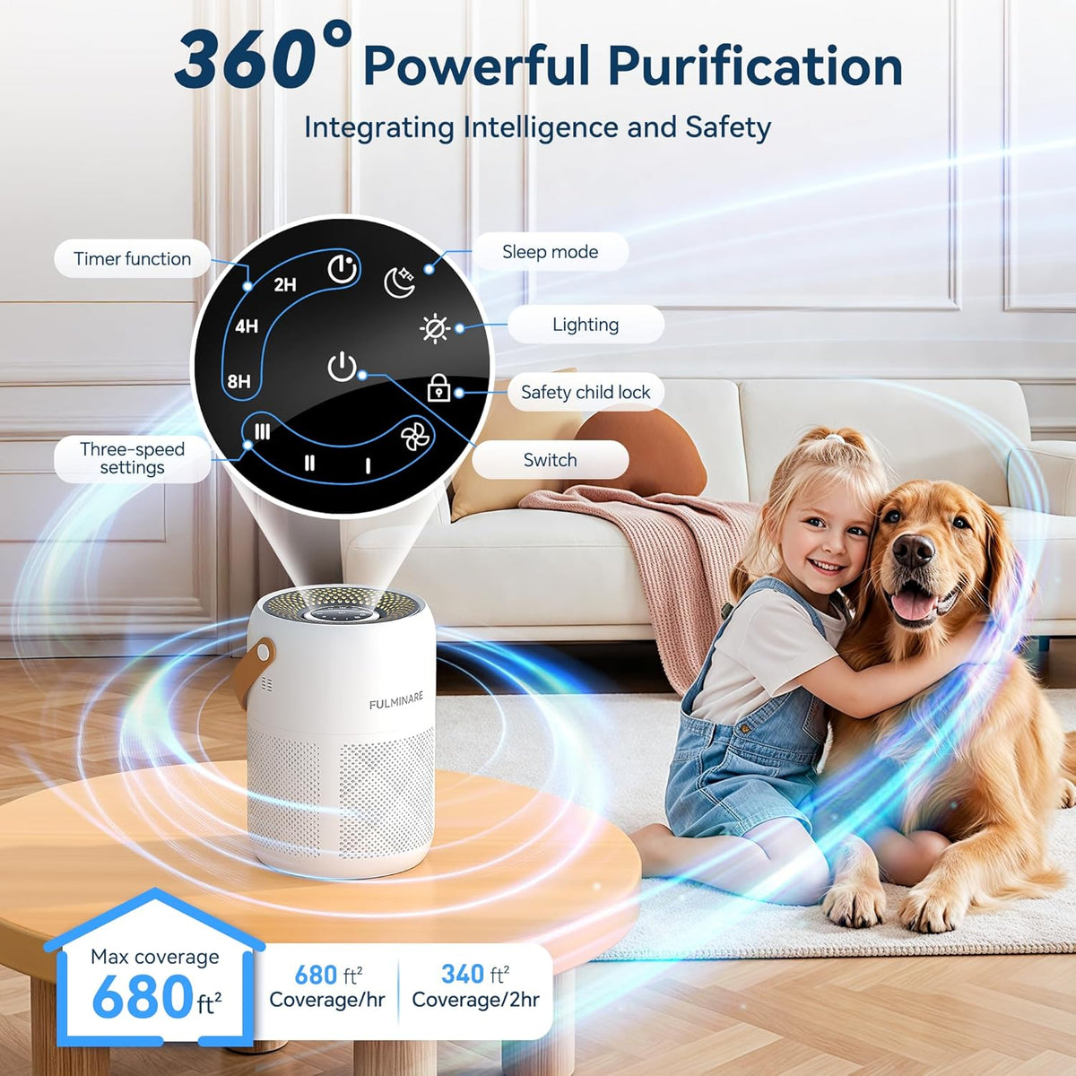 Air Purifiers for Home Bedroom Up to 680 Ft², with H13 HEPA Air Purifier, 360° Intake for Pet Hair, Smoke, Odors.