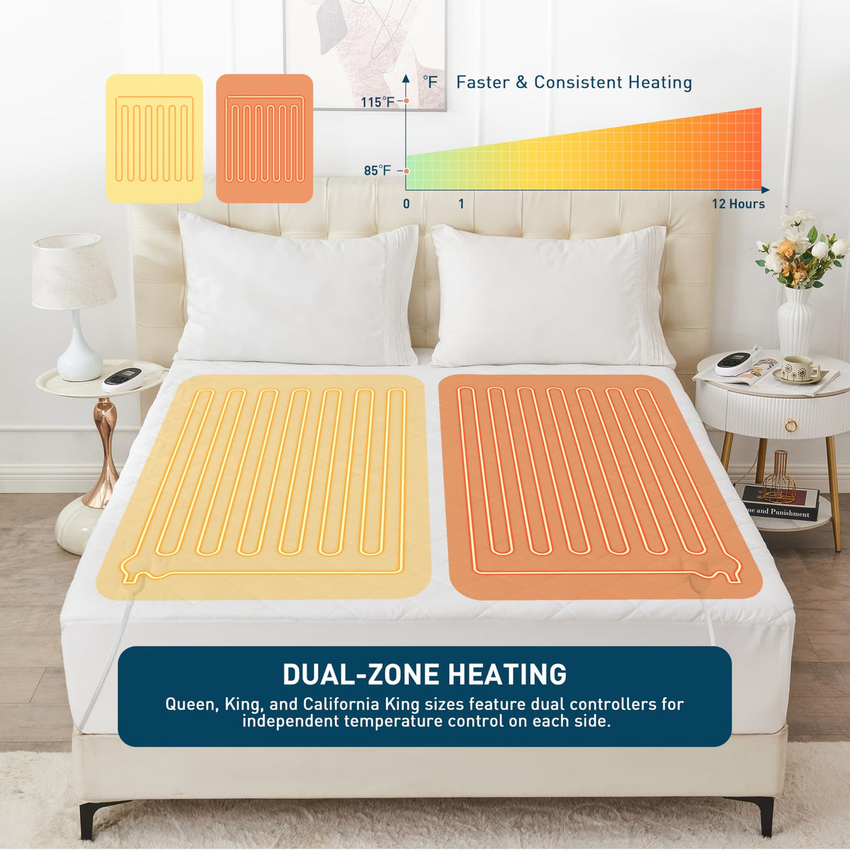 Heated Mattress Pad Queen Size with Memory&Preheat Functions