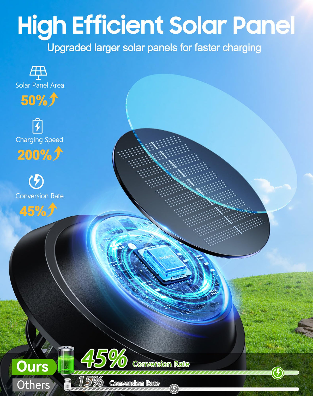 Solar Pathway Lights Outdoor, 8 Pack Bright Solar Lights Outdoor, IP65 Waterproof Auto On/Off Garden Lights Solar