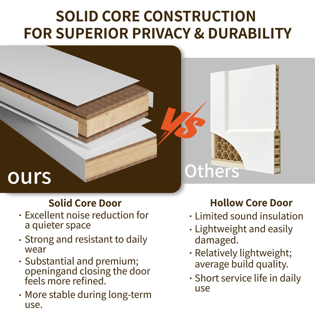 36" x 80" Solid Core Interior Door Slab, Primed Bedroom Door