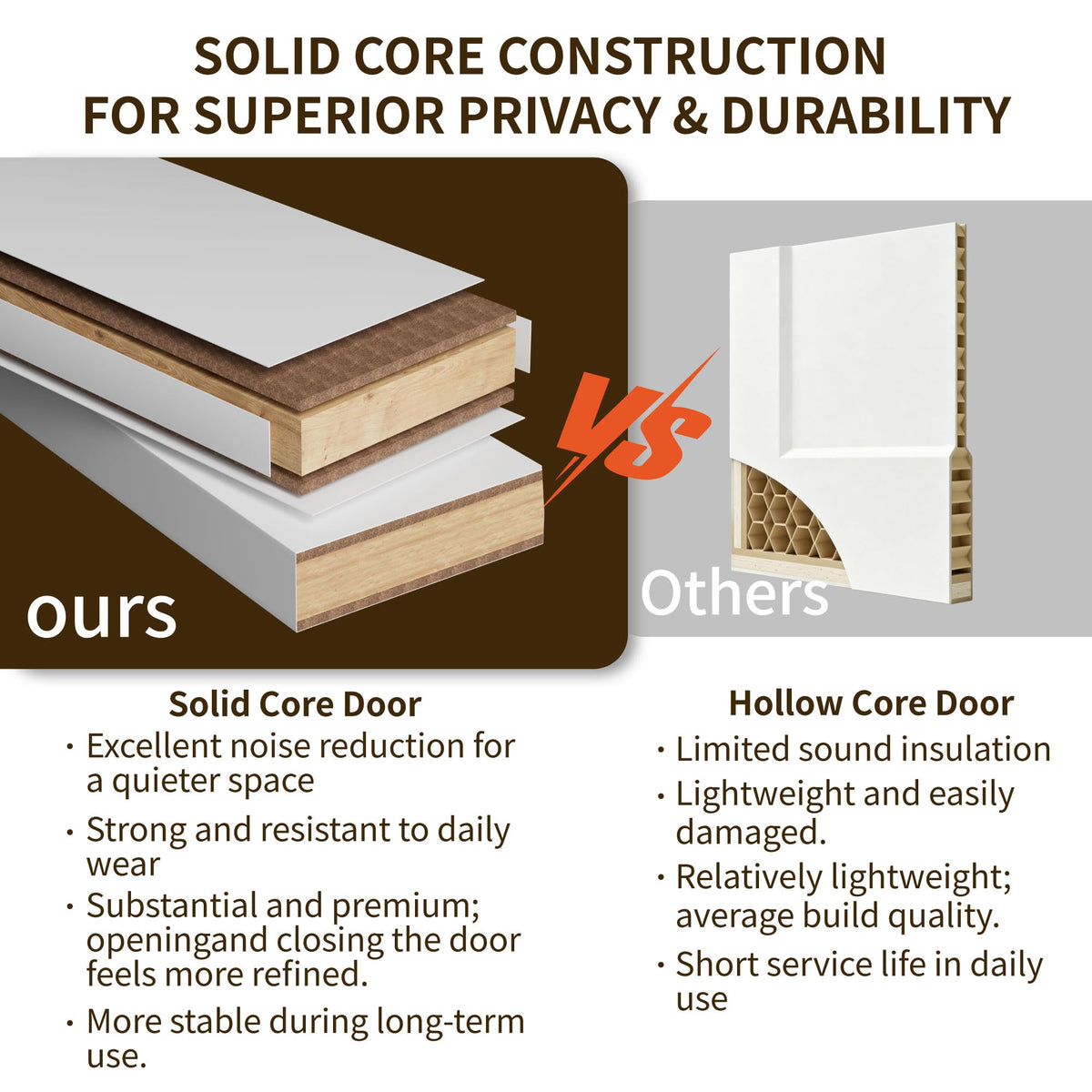 36" x 80" Solid Core Interior Door Slab, Primed Bedroom Door