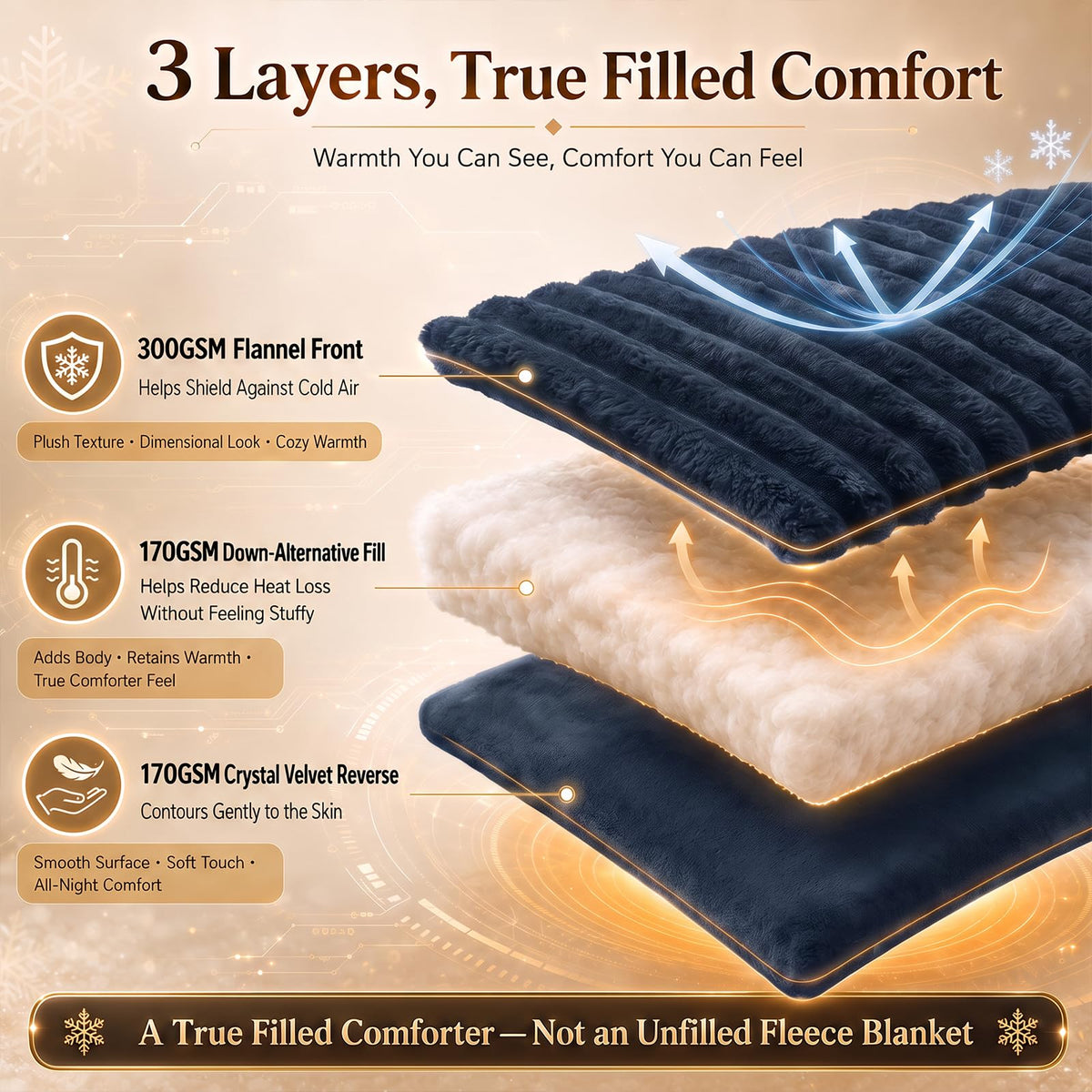 Fleece Oversized Comforter Sets, 3 Piece Navy Blue Bedding