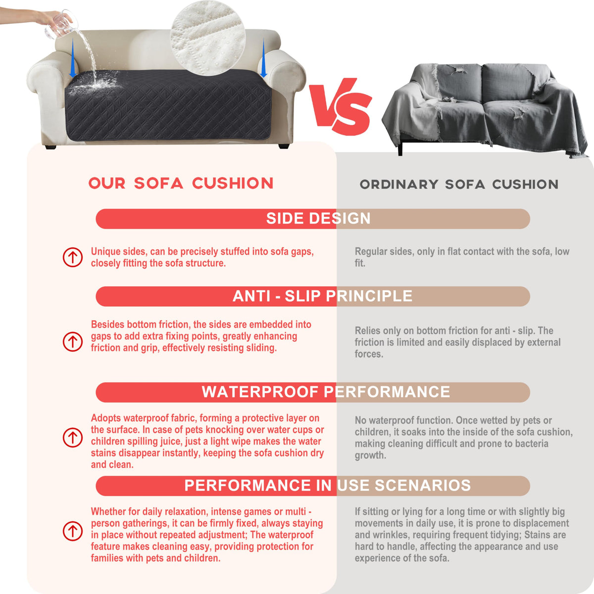 Waterproof Couch Cover, Washable Anti-Slip 78inch Sofa Covers with 3 Cushions, Sectional Couch Covers for Pets