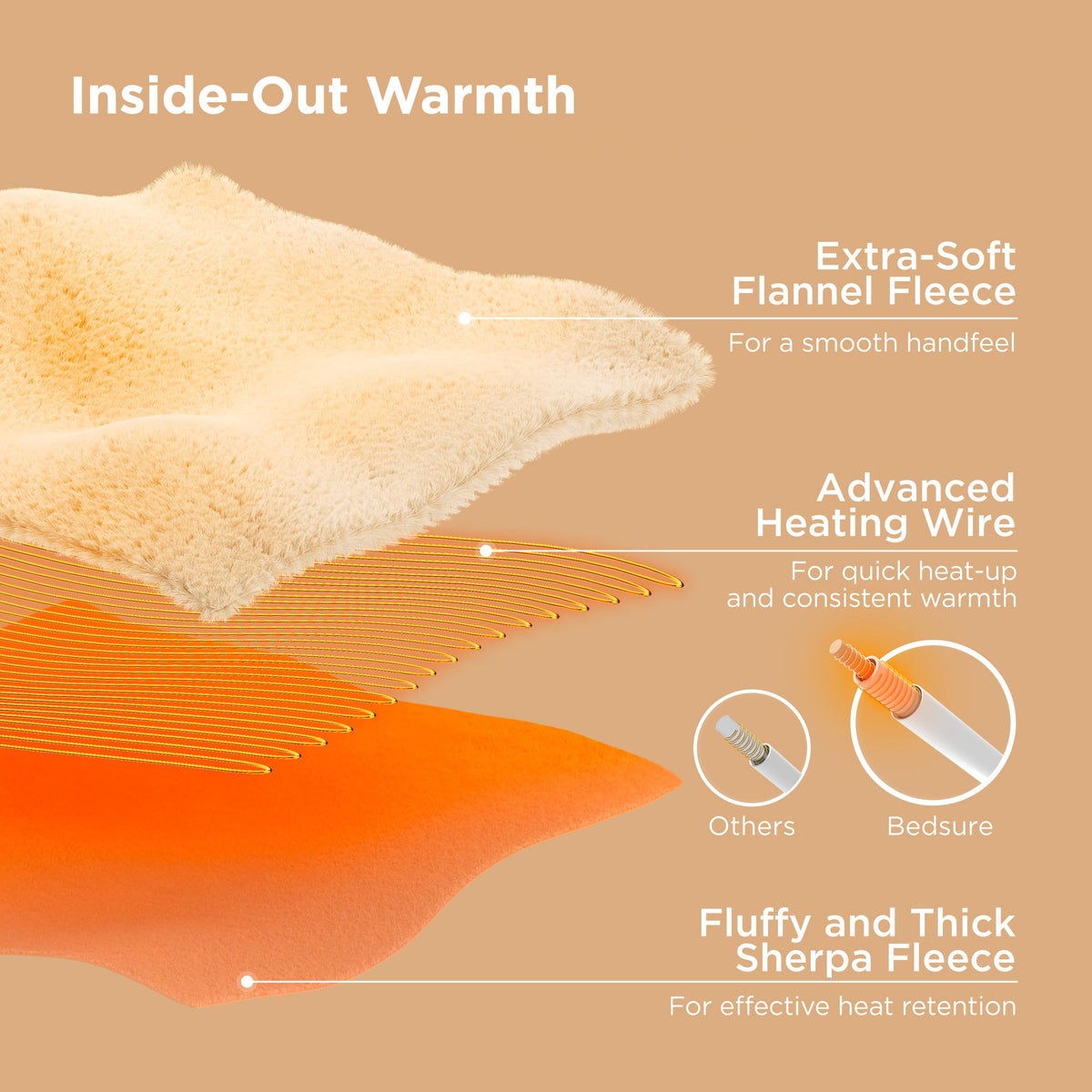 Bedsure Heated Blanket Queen Size, Dual Control Electric Blanket, Green