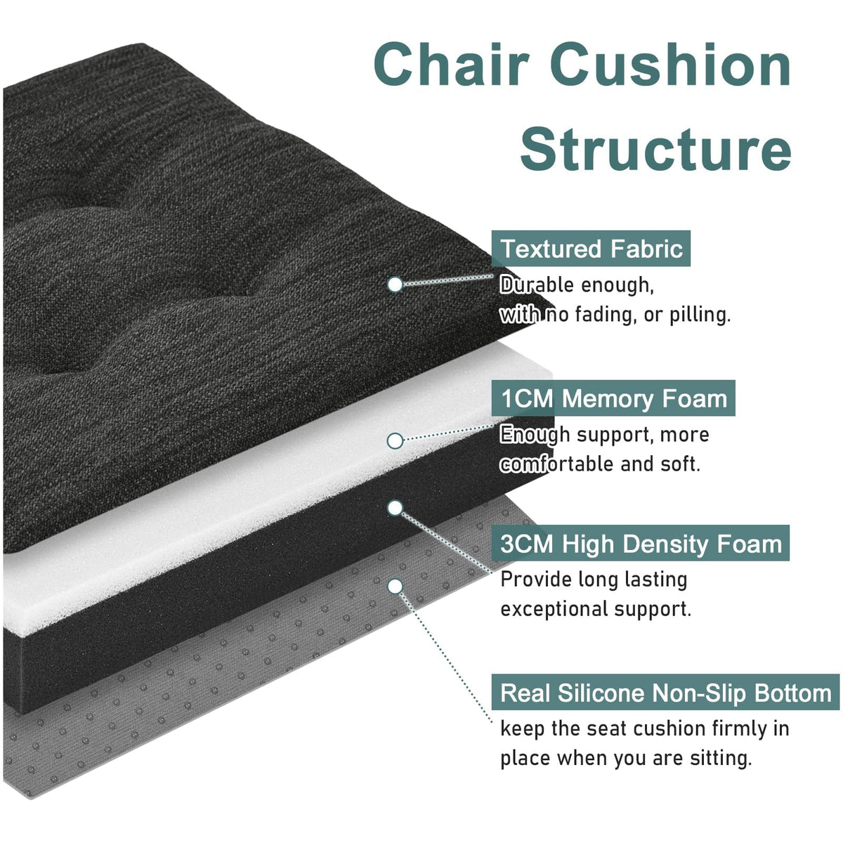 12 Inches Memory Foam Square Seat Cushion, Dual-Layer Design Bar Stool Square Seat Cushion with Ties - 1 Pads Only