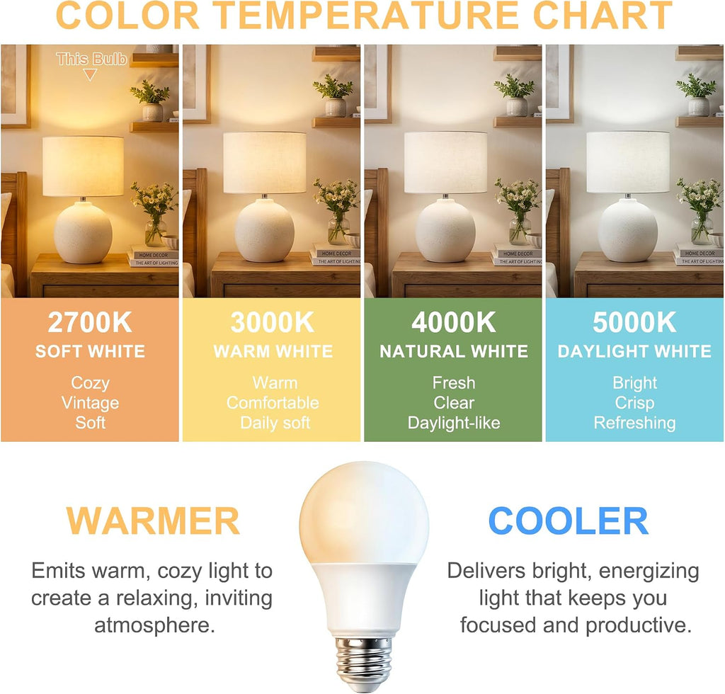 A19 LED Light Bulbs 2700K Soft White E26 Base 60 Watt Equivalent