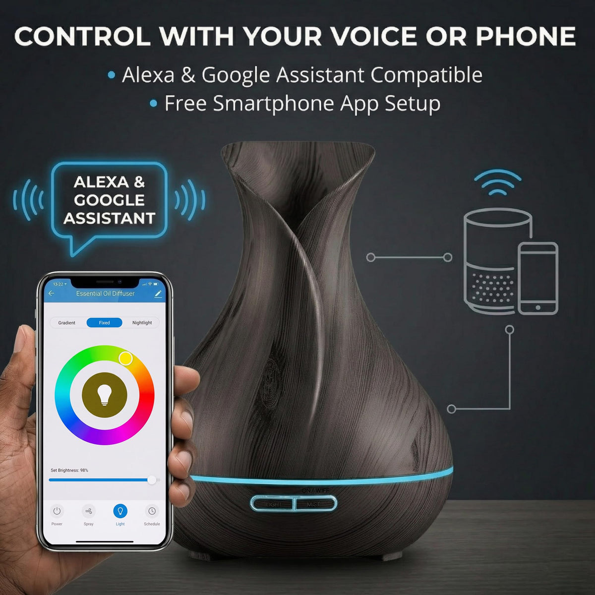Smart WiFi Humidifier - Aromatherapy Essential Oil Diffusers with App Control & Voice Control - Works with Alexa &