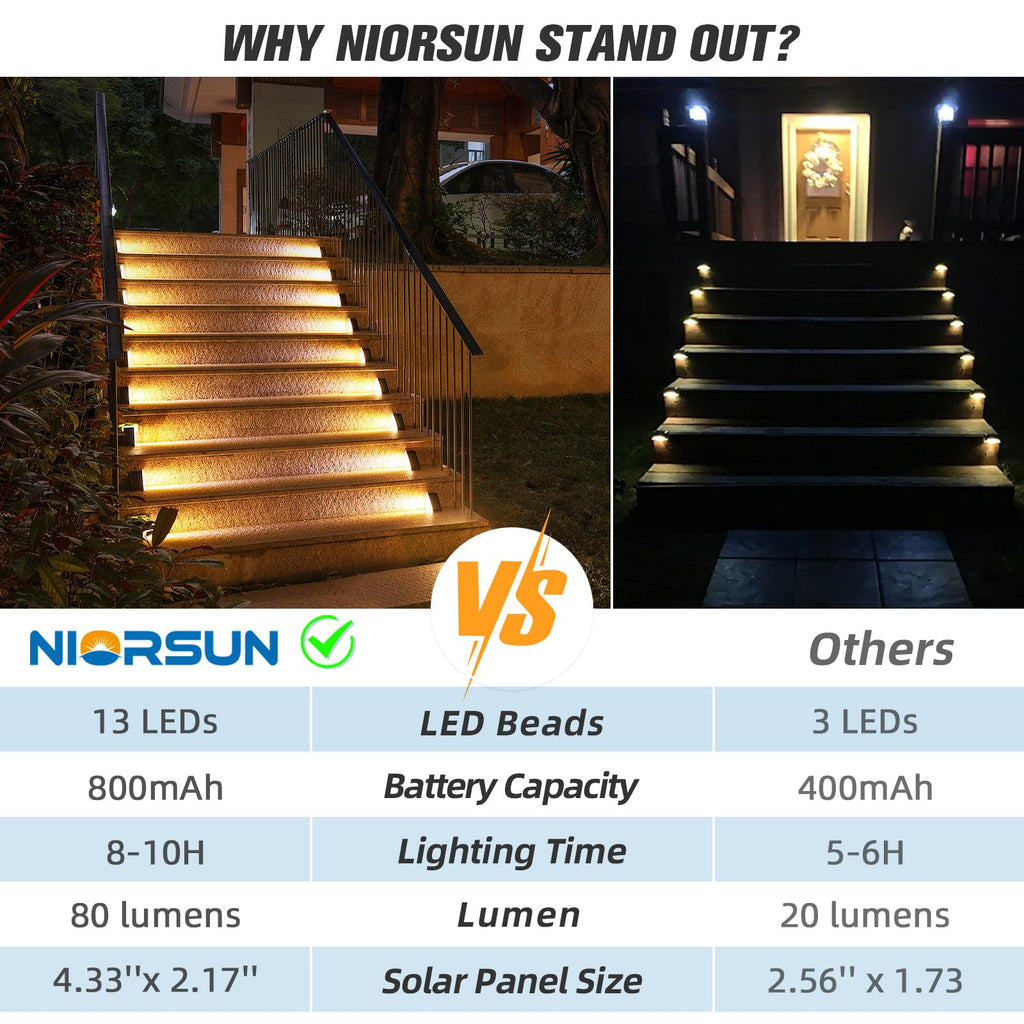 Solar Stair Lights, Warm White Outdoor Step Lights IP67 Waterproof Auto On Off, Outdoor Stair Lights for