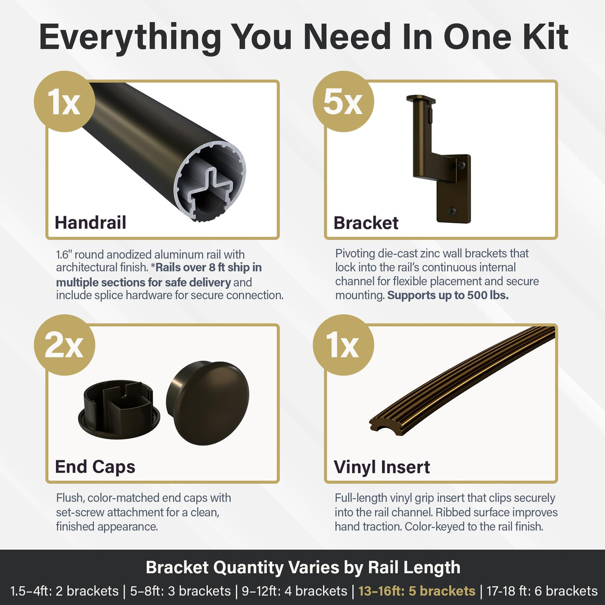 Flush Handrail Kit, 14 ft Stair Handrail, Architectural Bronze