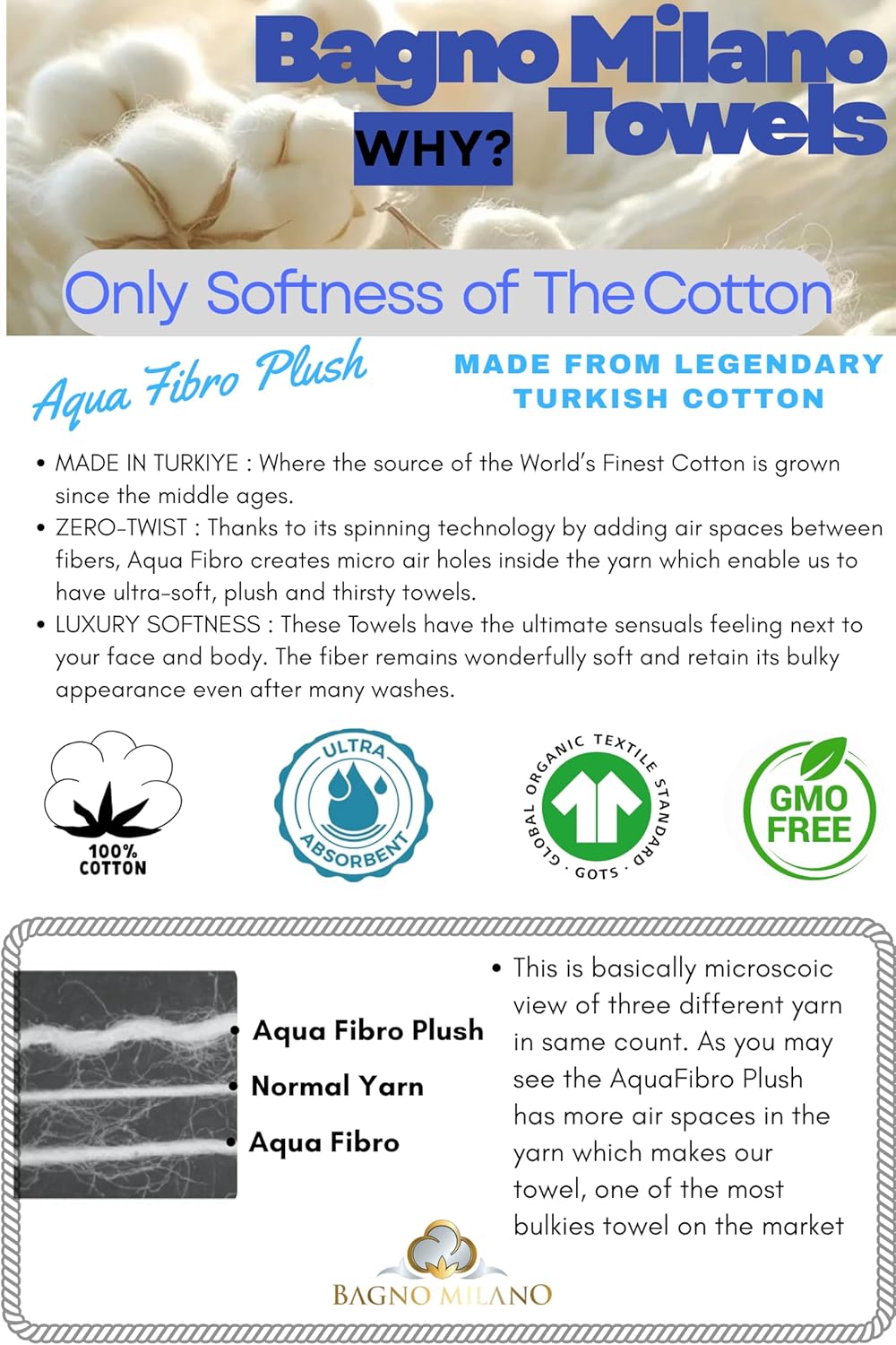 Certified Organic Turkish Cotton Bath Towels, Luxury Jacquard Absorbent, Ultra Soft-Plush Organic Towel Set
