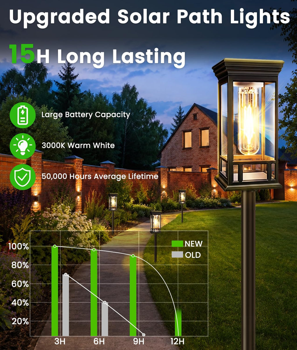 2 Pack Bright Solar Garden Lights, Solar Pathway Lights Outdoor Waterproof