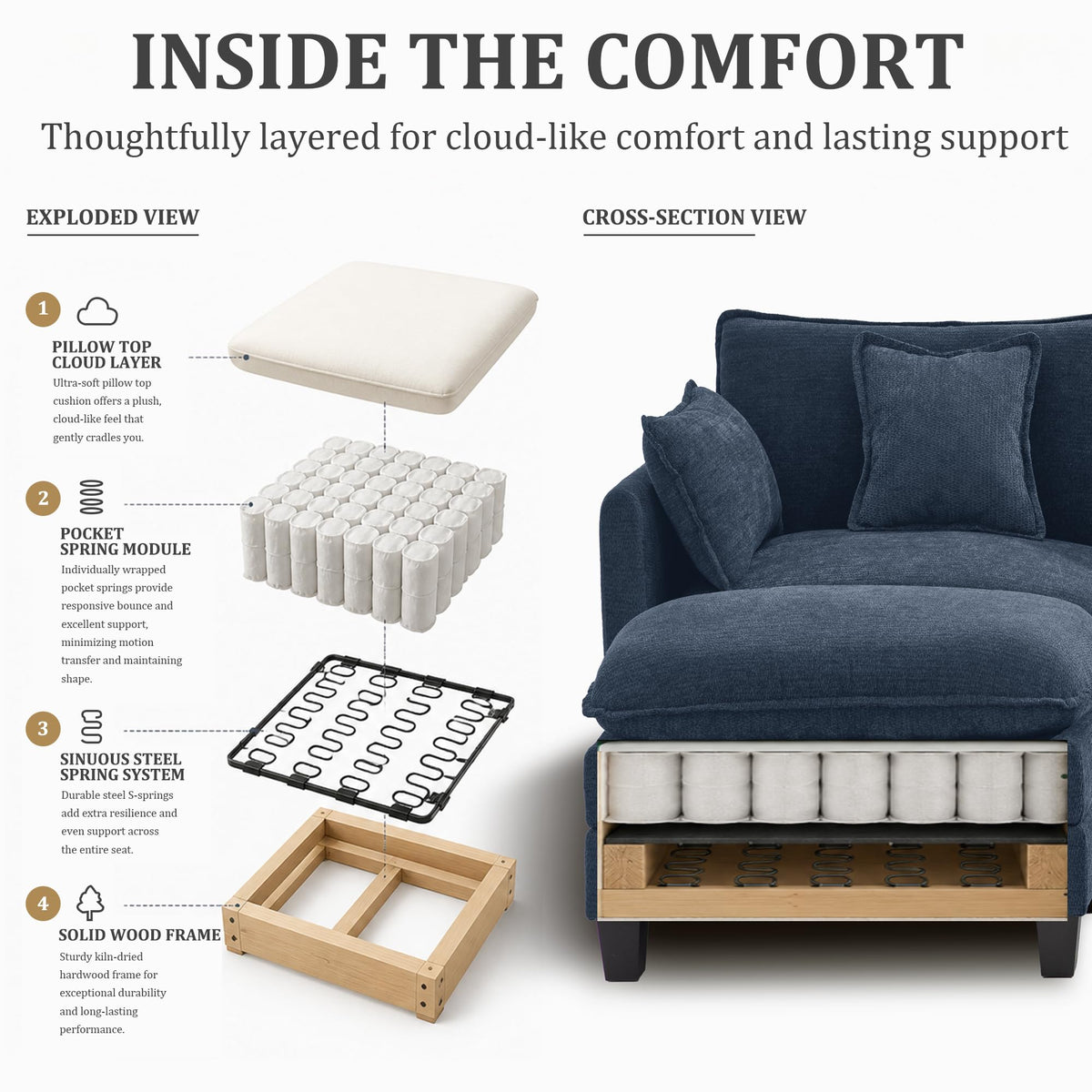 112" Modular Sectional Sofa with USB Charging Port, Water-Repellent Stain-Resistant Fabric, Deep Seat 5-Seat U Shaped