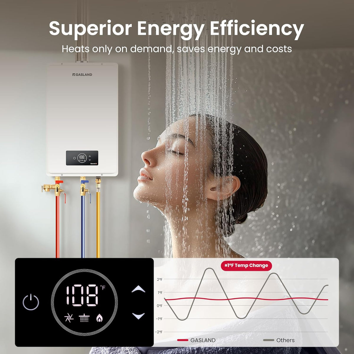 Gasmart C 150, 000 BTU, Max 5.8 GPM CSA Certified Whole House Natural Gas Tankless Water Heater | Instant Hot Water