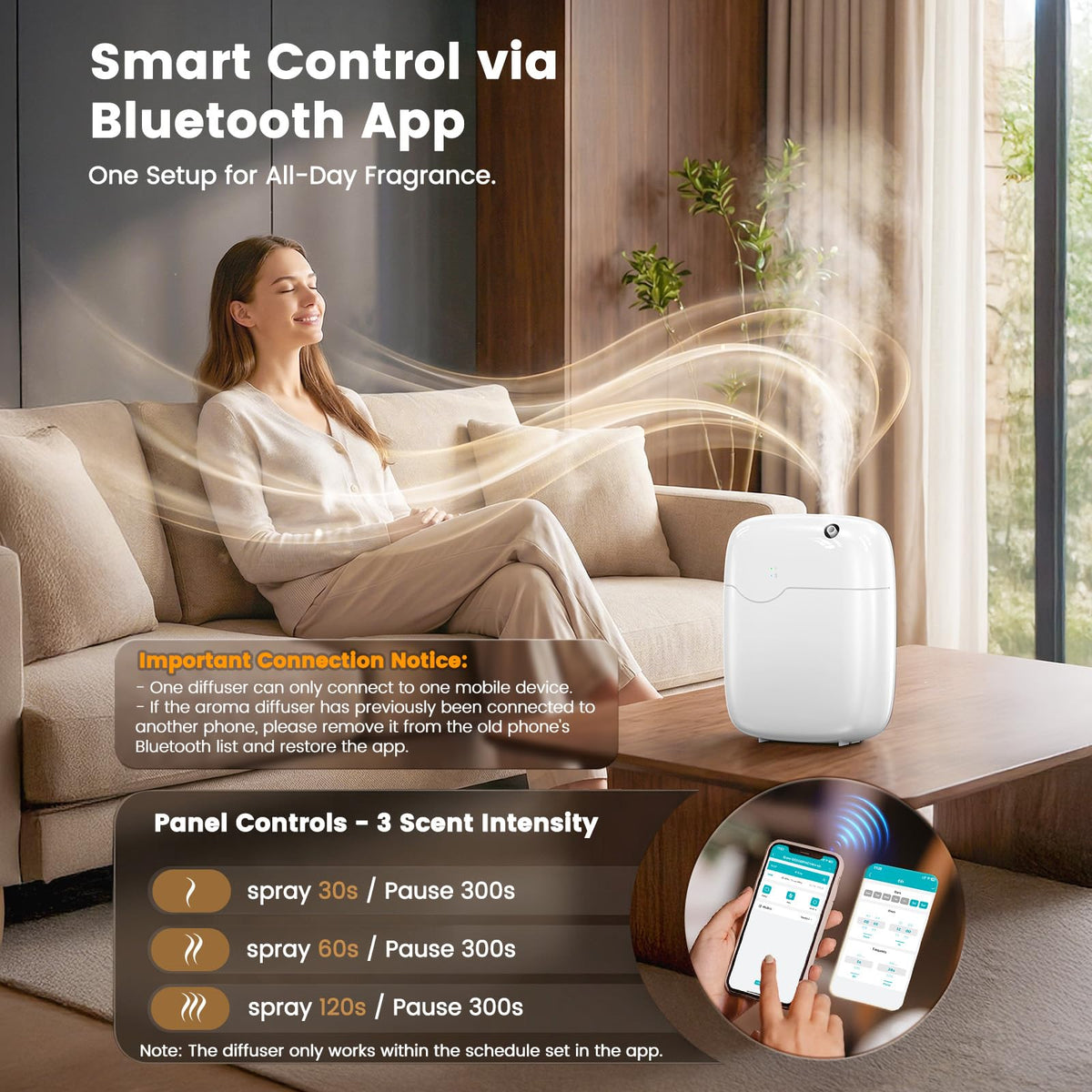 Waterless Essential Oil Diffuser Whole House Lasting Aroma White