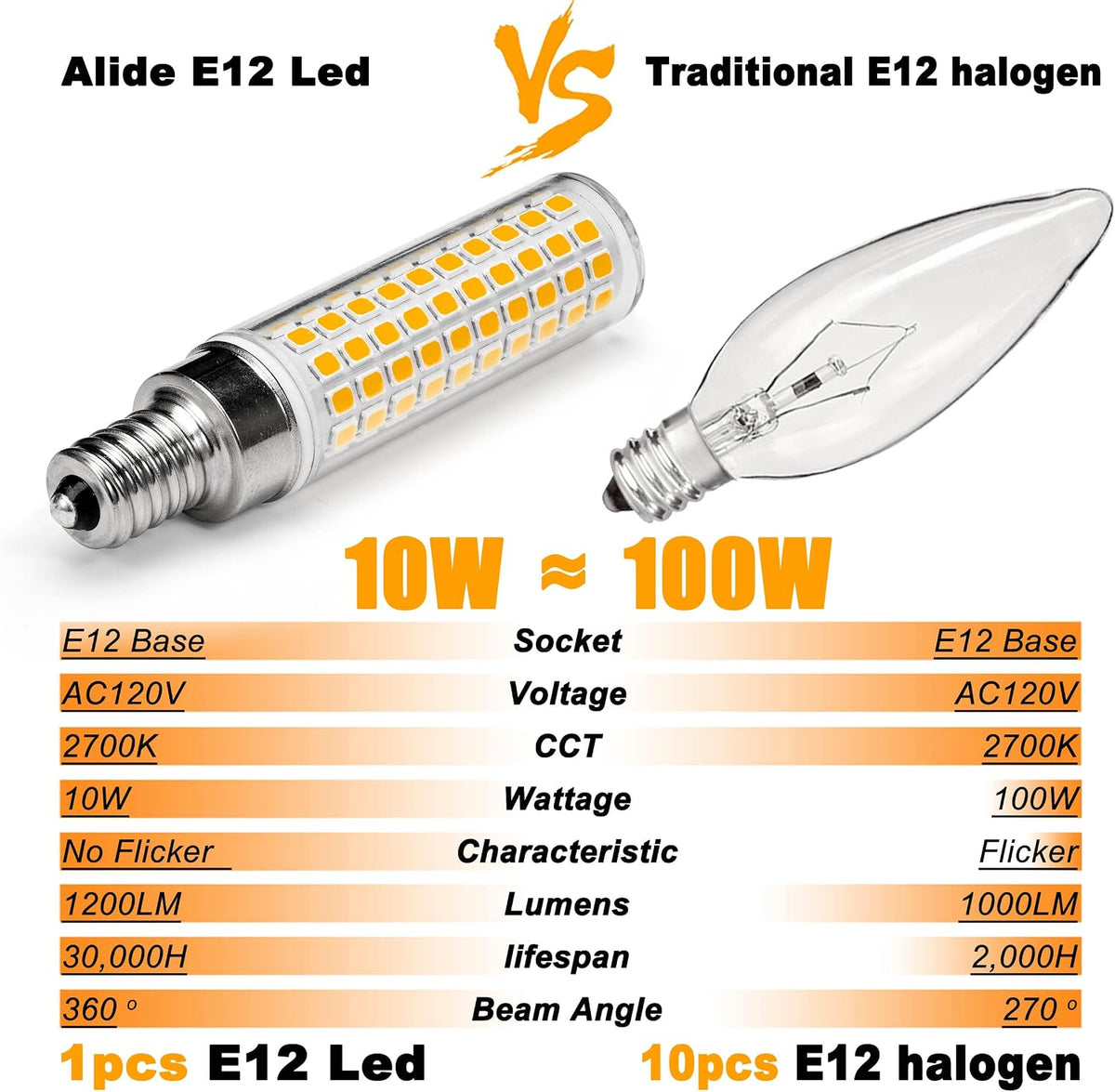 E12 100 Watt Equivalent LED Candelabra Bulbs C7,2700K Warm White
