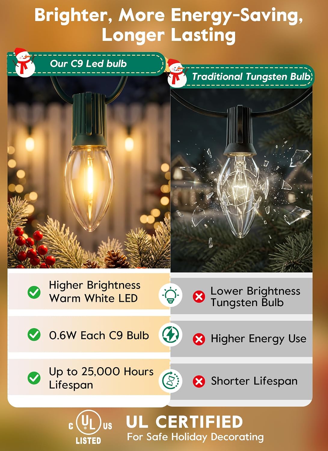 C9 Christmas Lights Outdoor, 100FT 50 Clear LED Bulbs, Warm White