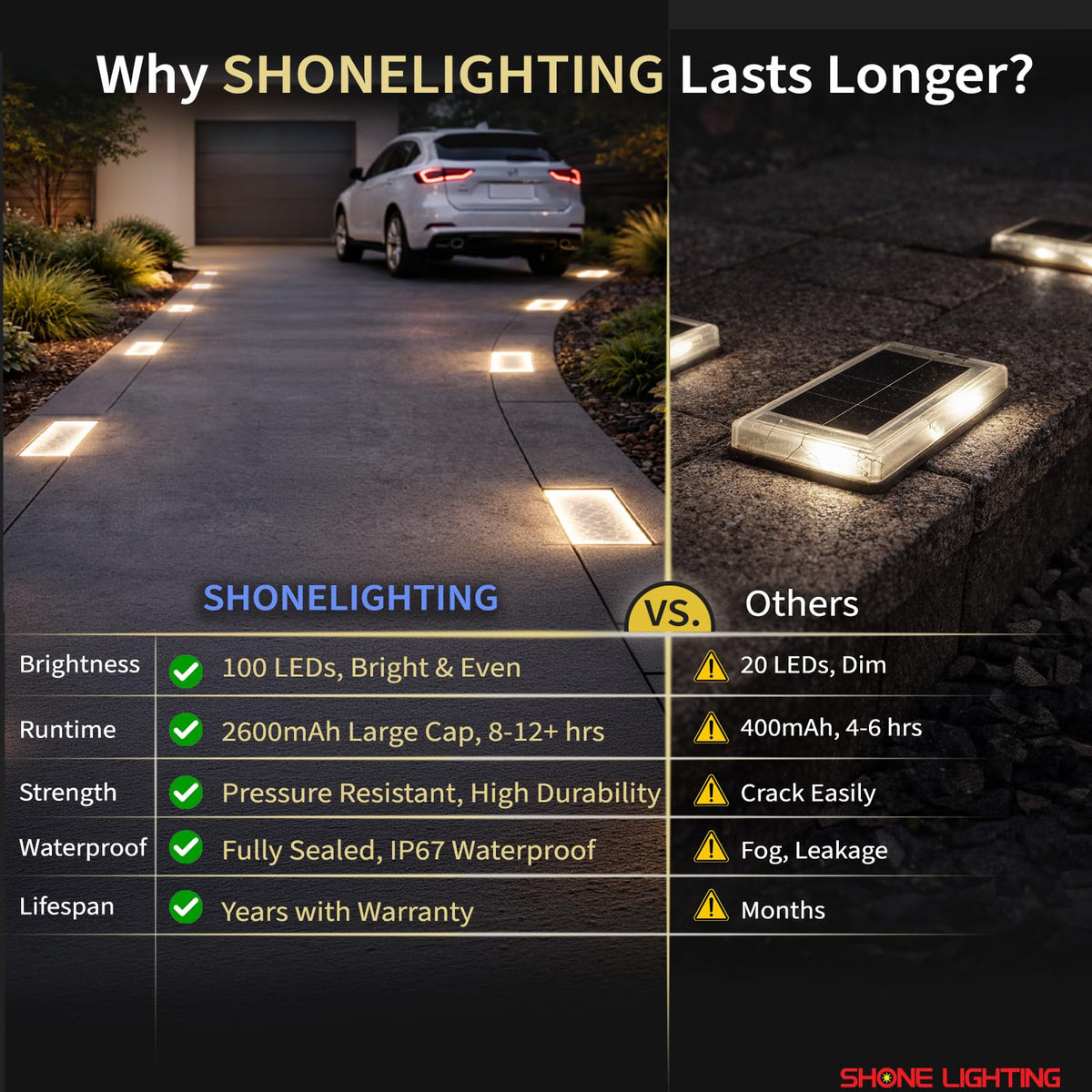 4x8 Solar Ground Lights, 3500K Paver Light, Warm White, 6Pack