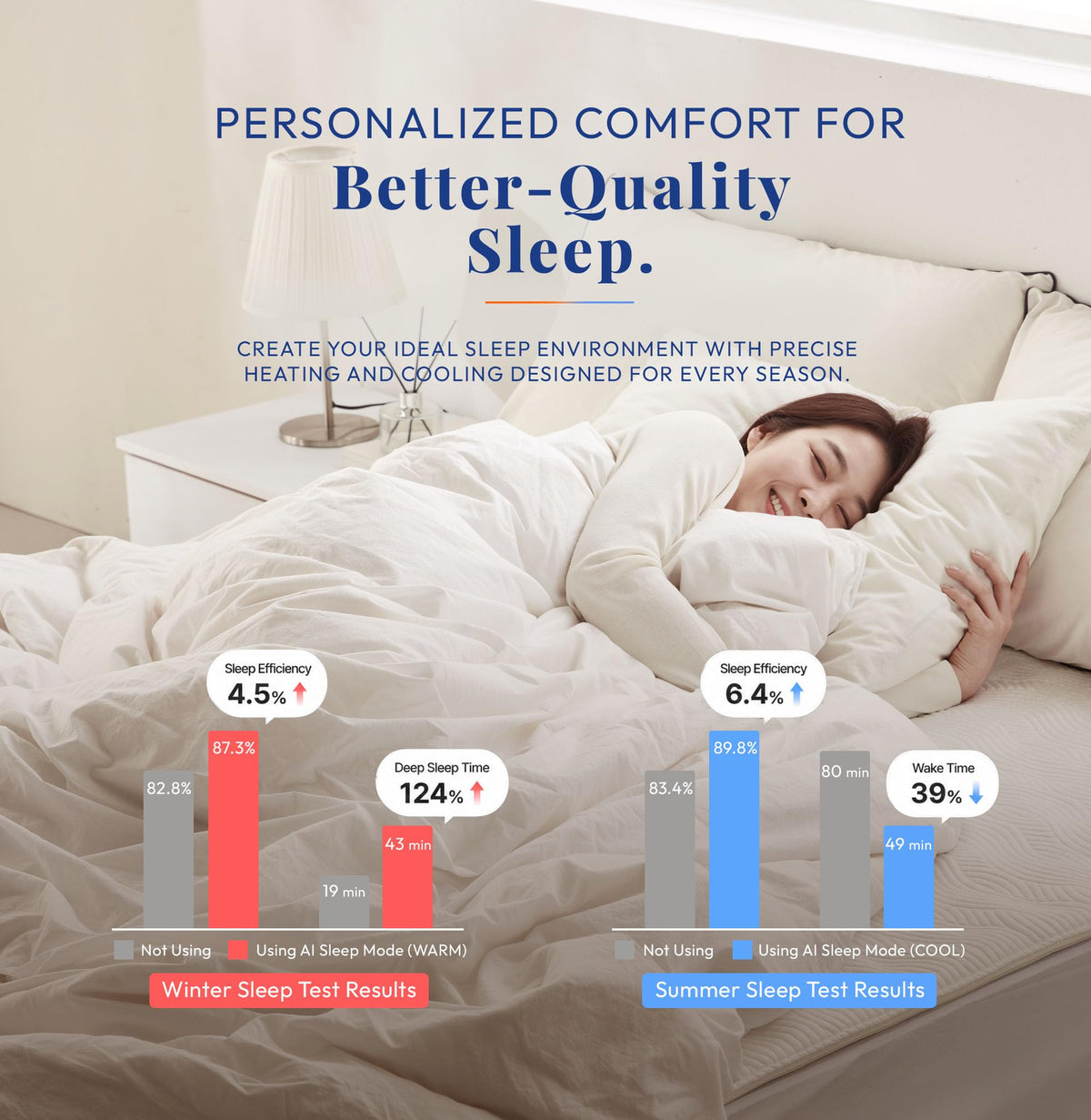 All Season Cooling & Heating Mattress Pad Queen, Water-Circulating Mattress Topper, Dual-Zone Temperature Control, AI