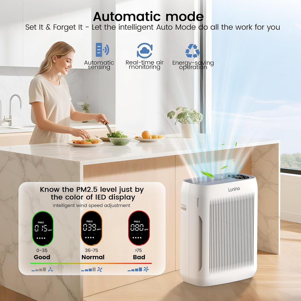 Air Purifiers for Home Large Room up to 3000 Ft², Air Purifier with Auto & Pet Mode, 4 Fan Speeds, Aromatherapy, H13