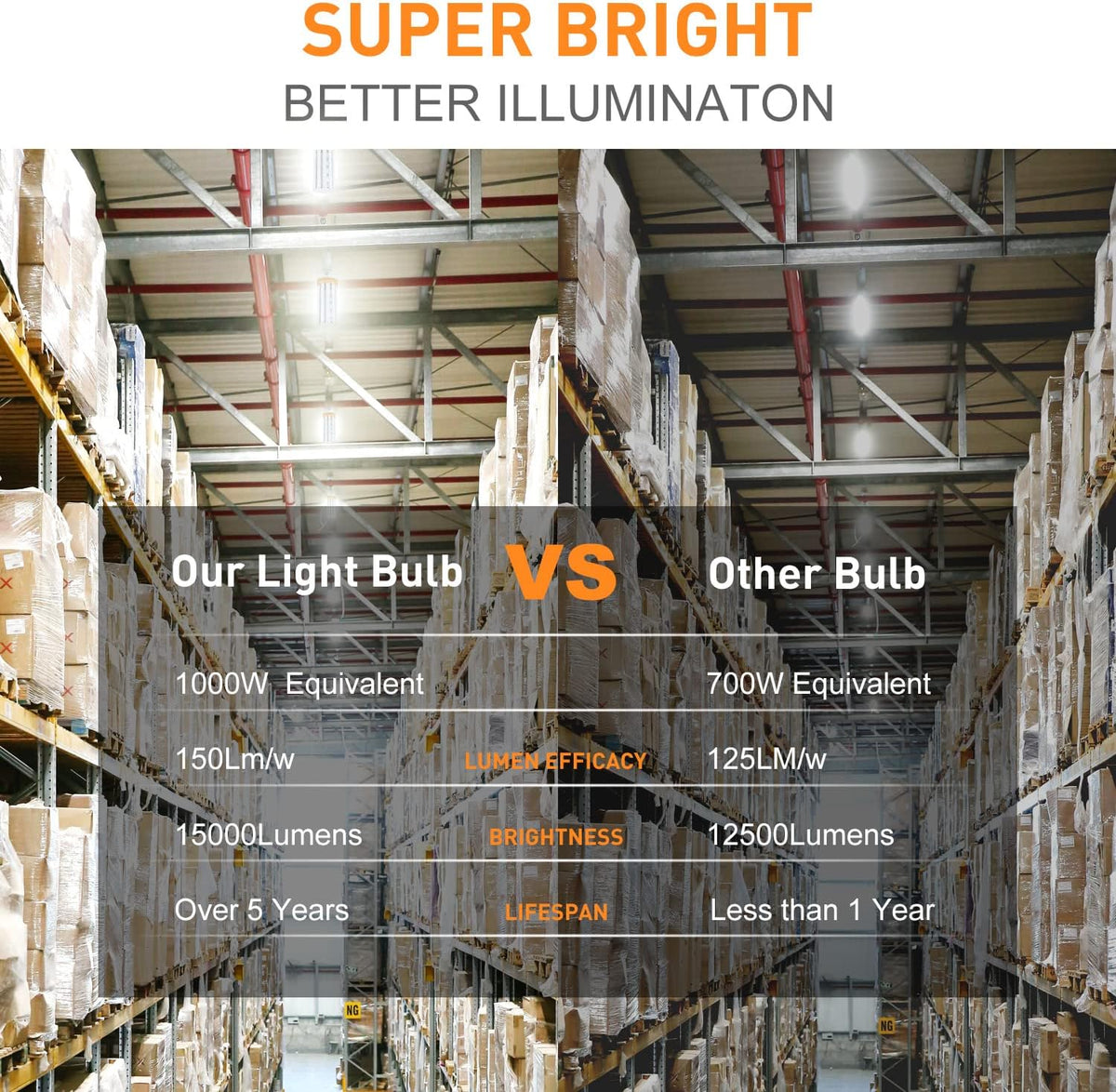 1000W Equivalent Led Corn light bulbs 15000 Lumen E26/E39 Medium Mogul Base
