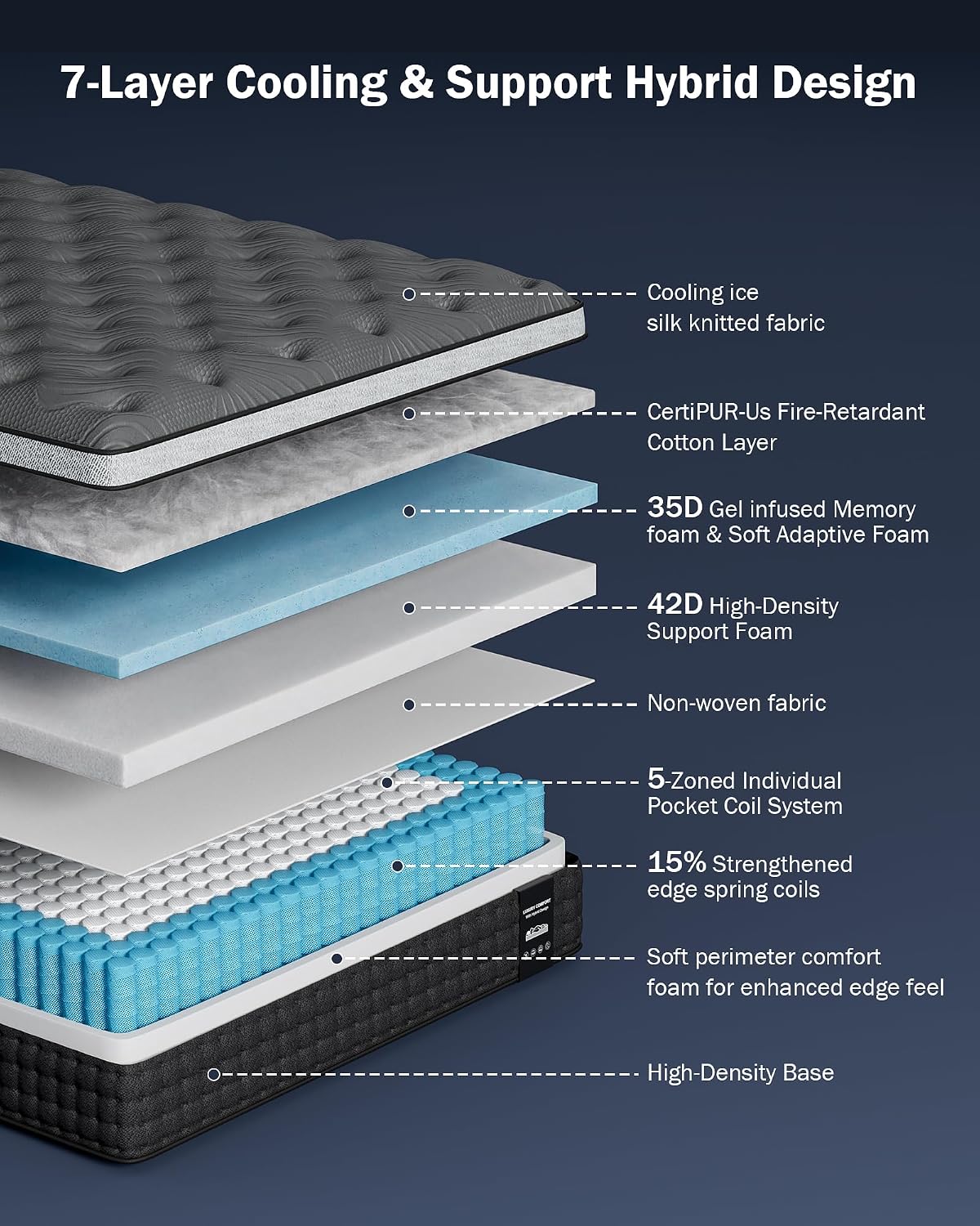 Firm King Size Mattress 14 inch, Cooling Hybrid King Mattress in a Box | Hotel-Collection 5-Zoned Support for Spinal