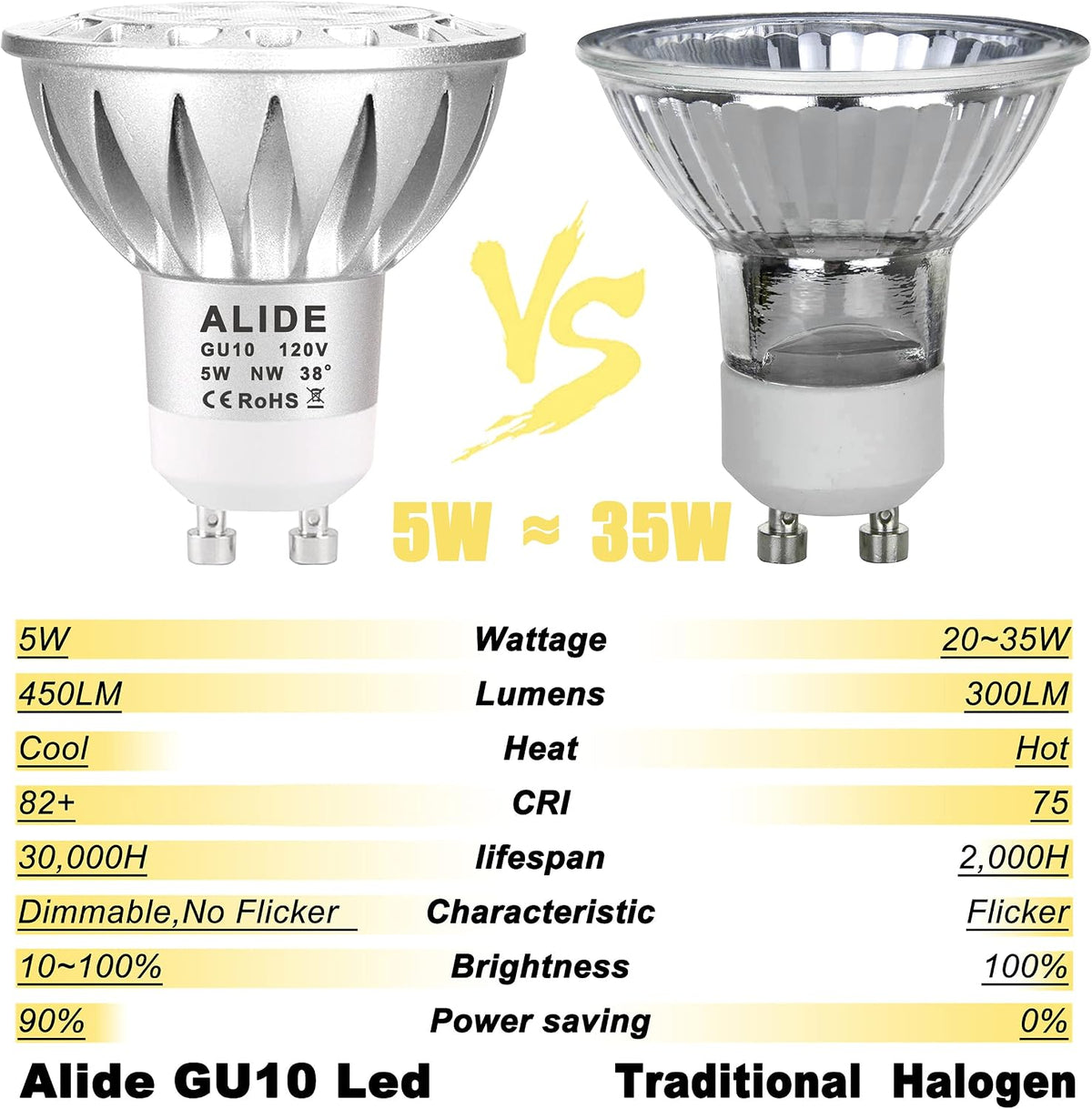 GU10 Dimmable Led Bulbs 120V 50W Equivalent 4000K Natural White