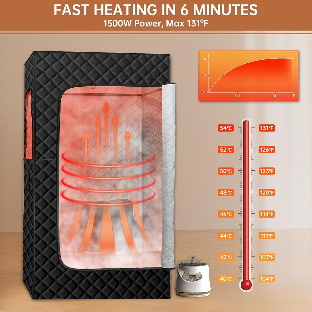 Portable Steam Sauna Box with 3L & 1500W±10%, Personal Sauna Tent with 9 Adjustable Heat Levels