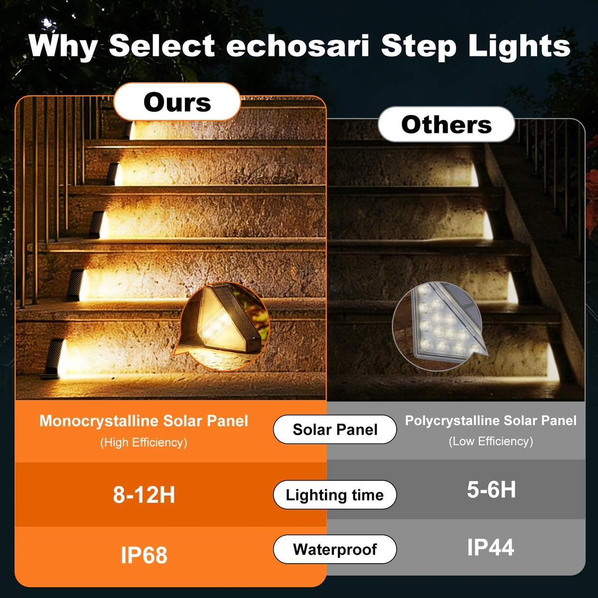 12 Pack Solar Step Lights for Outside 100 Lumen Ultra Bright