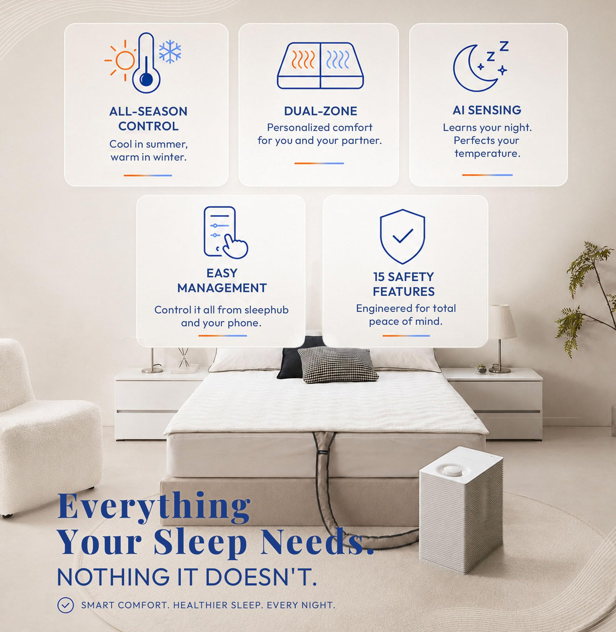 All Season Cooling & Heating Mattress Pad King, Water-Circulating Mattress Topper, Dual-Zone Temperature Control, AI