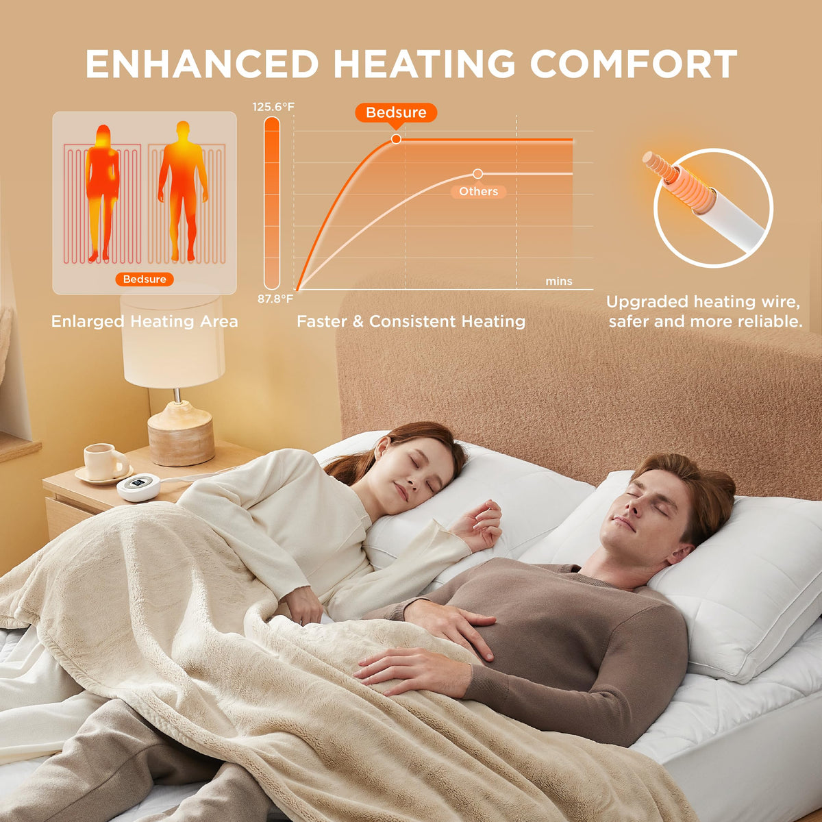 Heated Mattress Pad King, Bed Warmer with Preheat & Memory Function