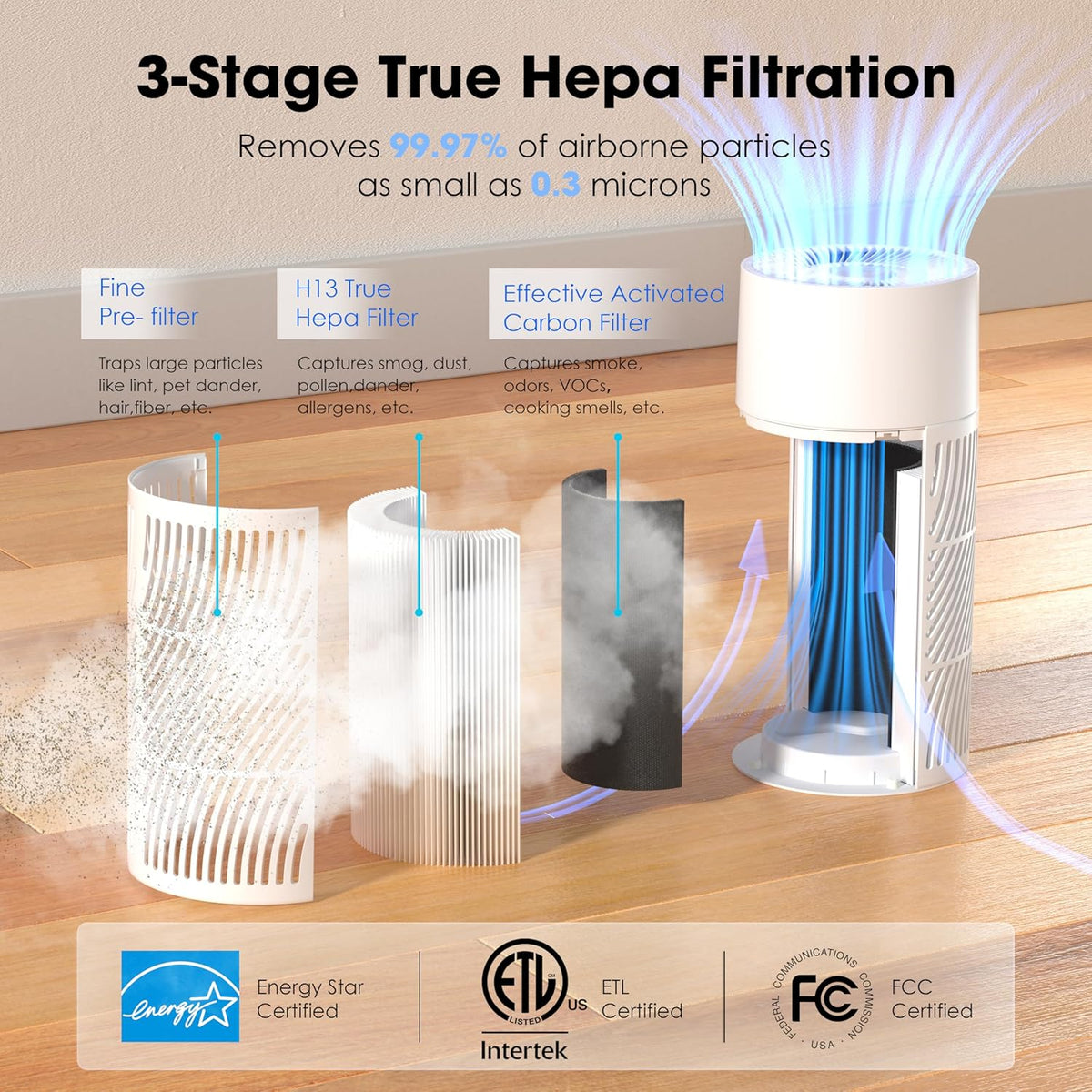 H13 True HEPA Air Purifier for Bedrooms & Large Room up to 857 Sq Ft, 2025 New & Improved RPM Removes 99.97% of Smoke