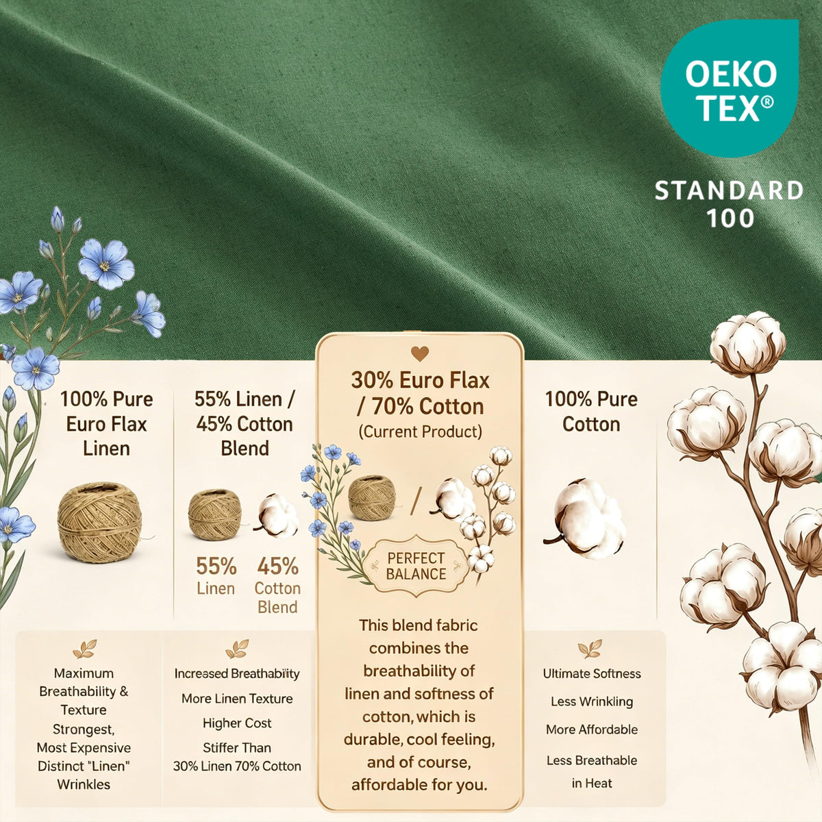 French Linen Duvet Cover Set 3pcs with Hidden Zipper Closure Natural Flax Cotton Blend Solid Color Soft Breathable