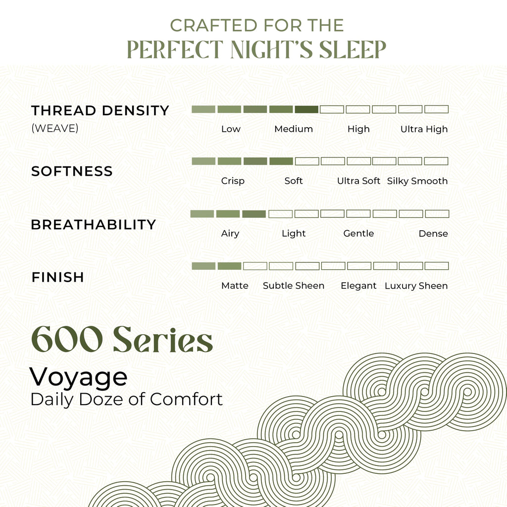 100% Egyptian Cotton Sheets Set - Luxury 600 Series Voyage Collection Egyptian Cotton Sheets (4