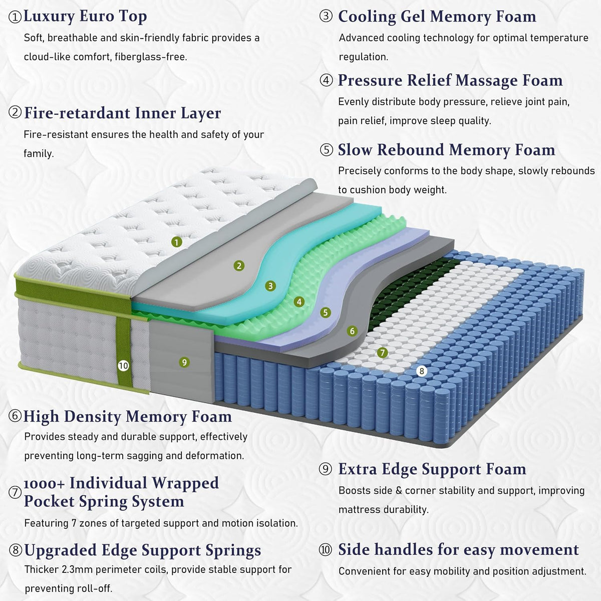 California King Mattress, 14 Inch Deluxe Firm Hybrid Cal King Size Mattress | Gel Memory Foam & Pocket Spring, 7-Zone